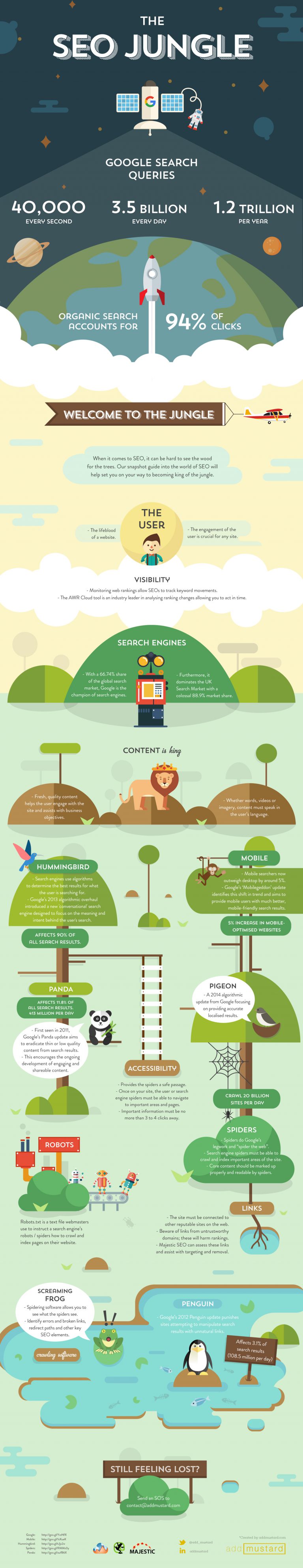 The SEO Jungle | Infographic | addmustard