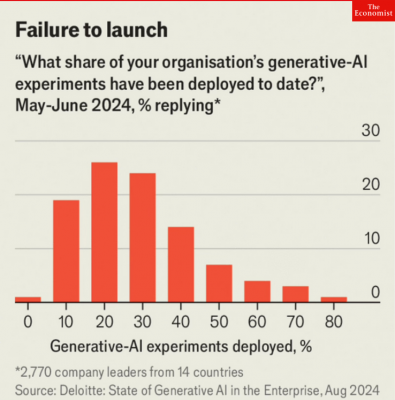 Thanks The Economist and Deloitte